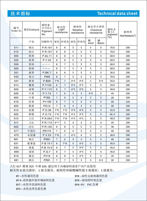 水性色漿 ,色漿,環(huán)保色漿