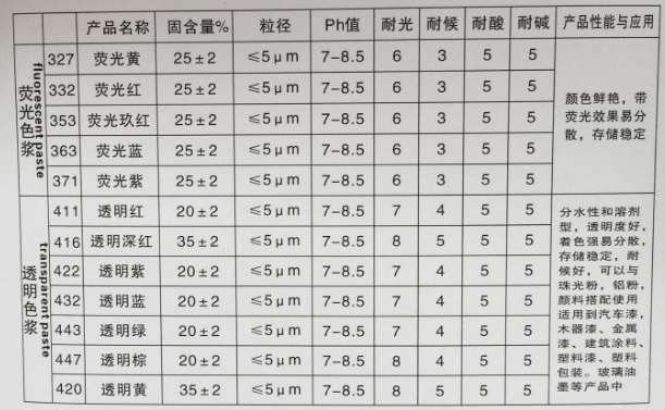 透明色漿